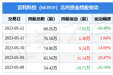 專業(yè)財(cái)務(wù)咨詢 為您的財(cái)富未來保駕護(hù)航